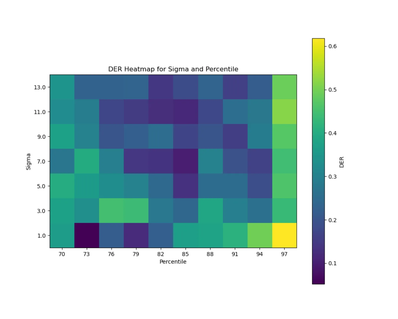 LSTM-Based-Speaker-Diarization 3