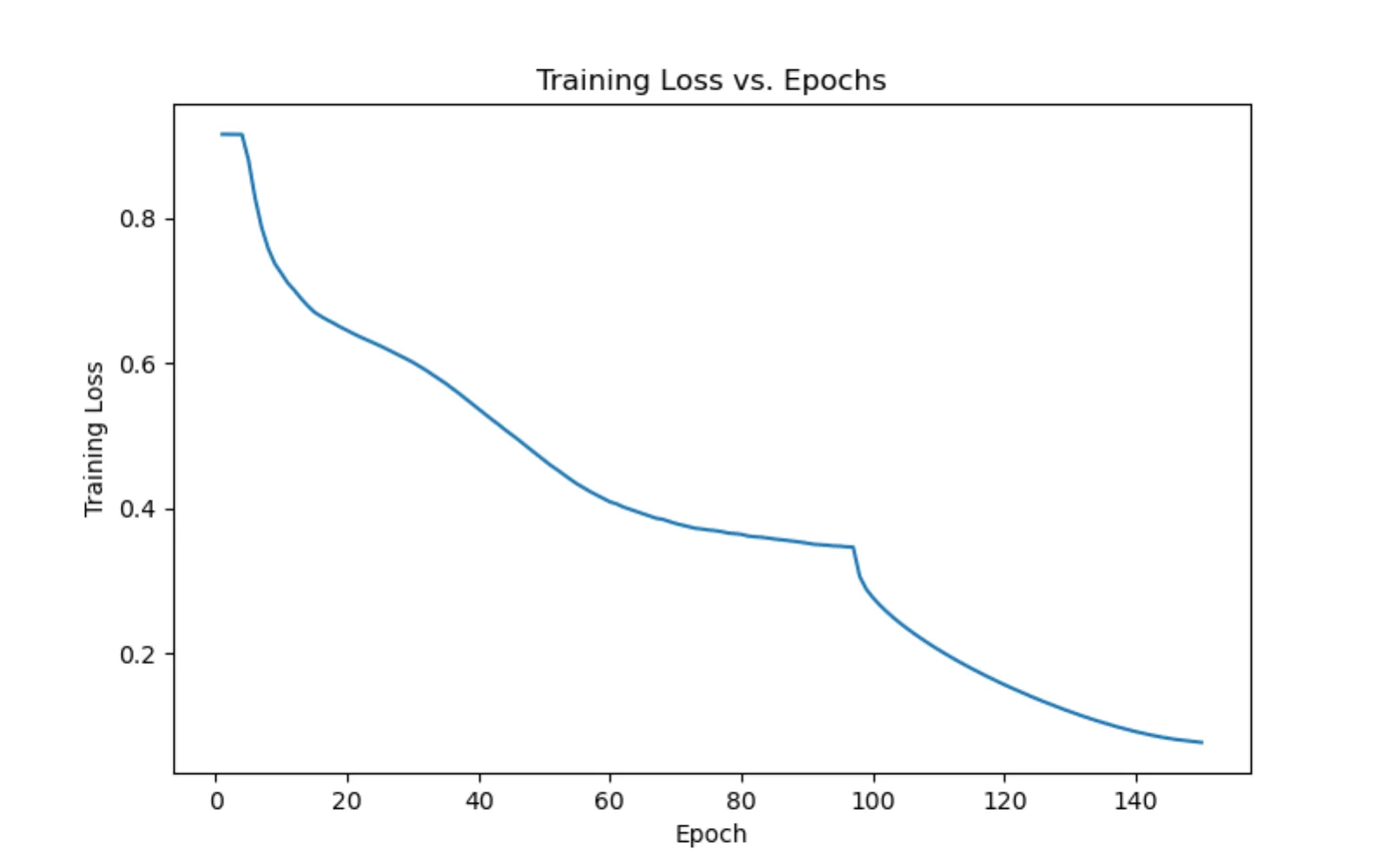 LSTM-Based-Speaker-Diarization 4