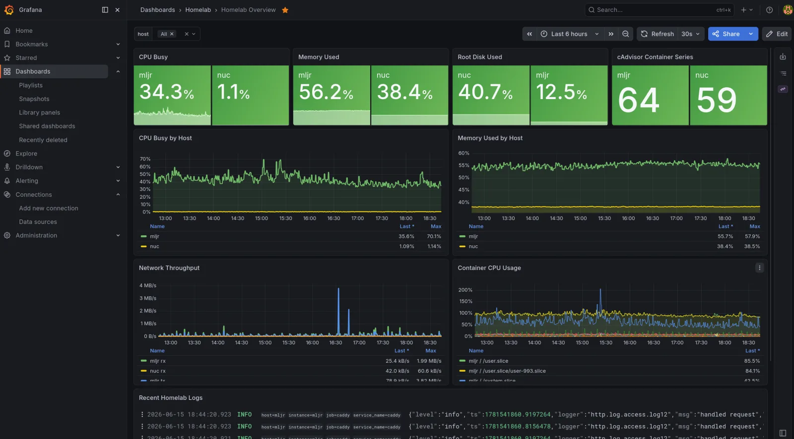 homelab-automation 4