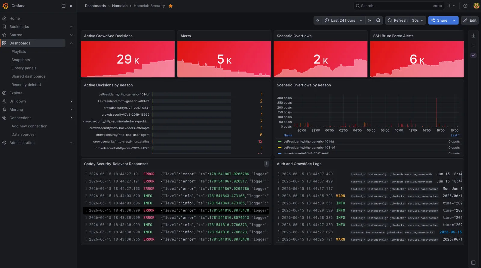 homelab-automation 5