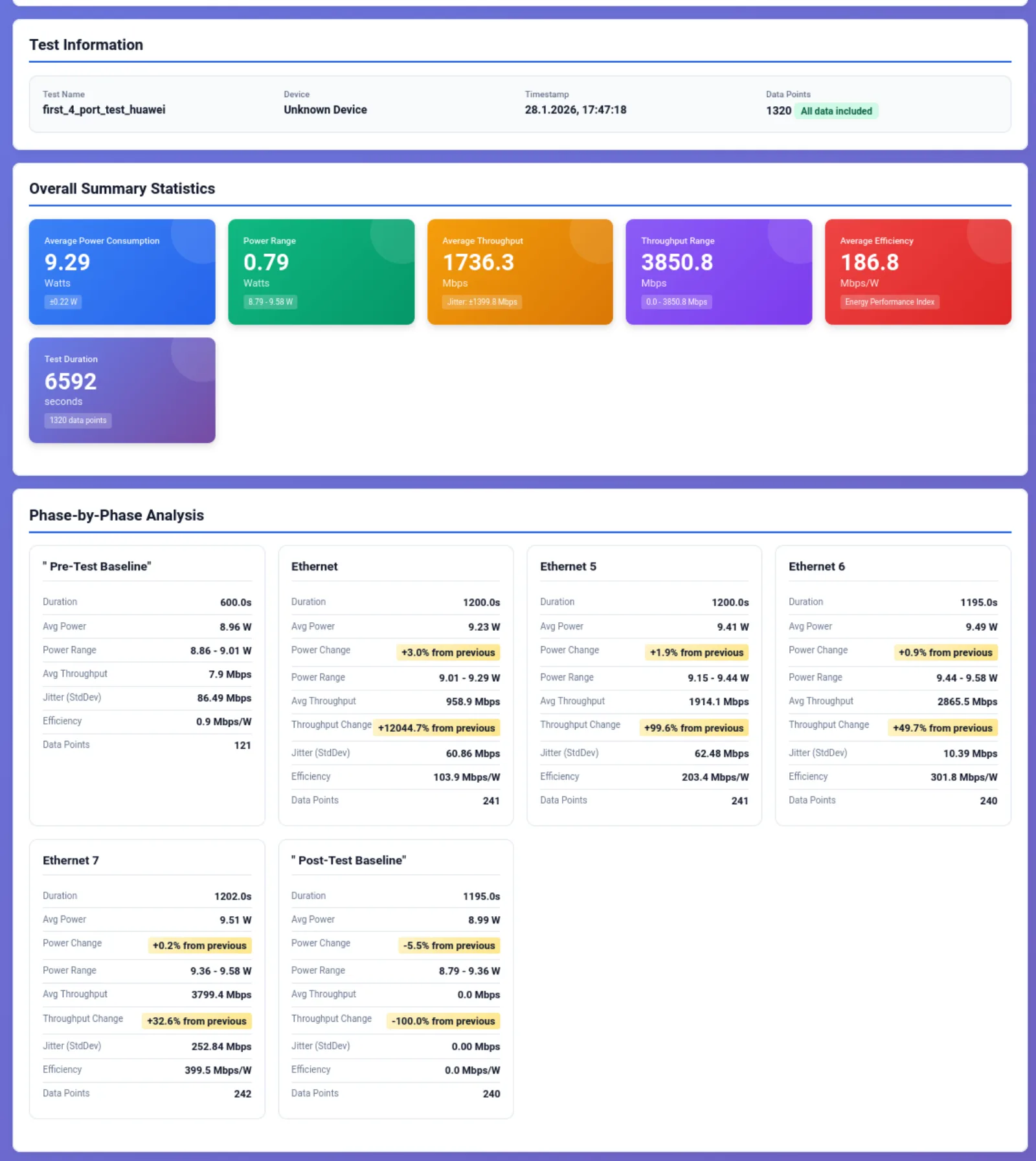 jku-master-project-network-devices-power-consumption-analysis 3