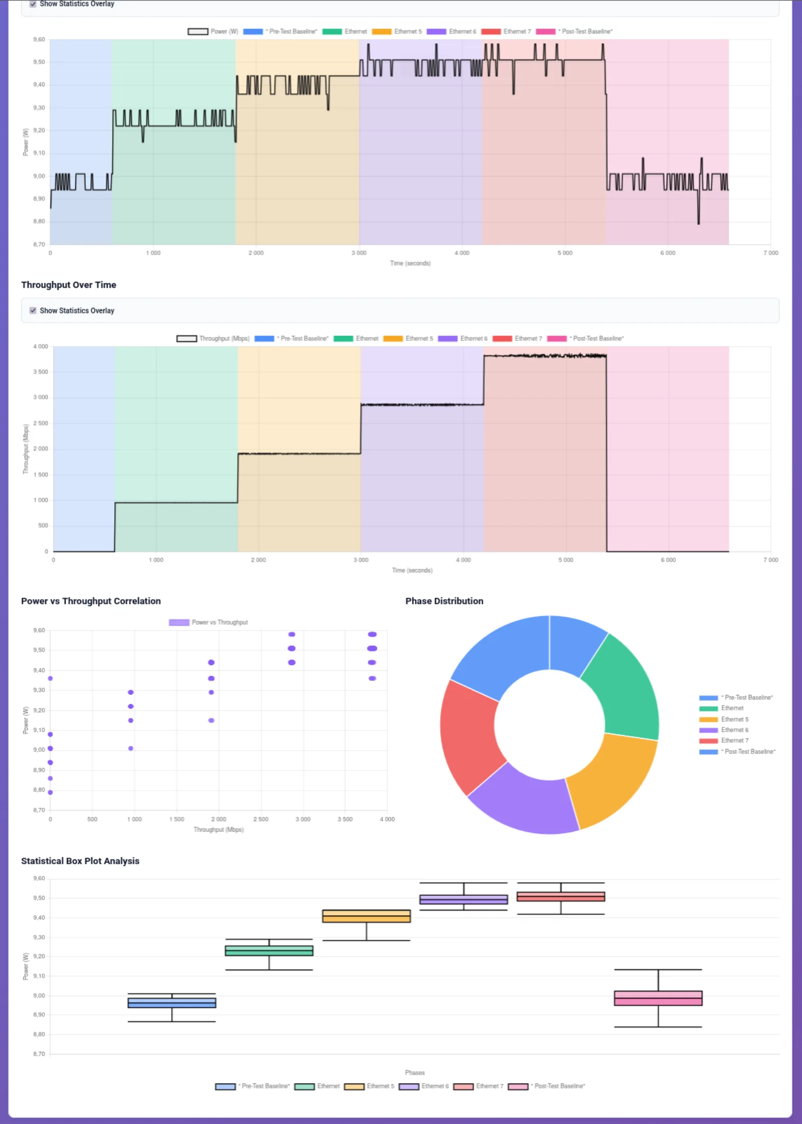 jku-master-project-network-devices-power-consumption-analysis 4